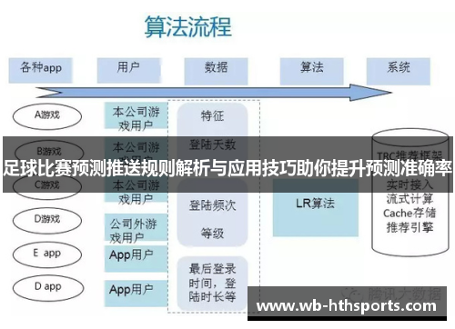 足球比赛预测推送规则解析与应用技巧助你提升预测准确率